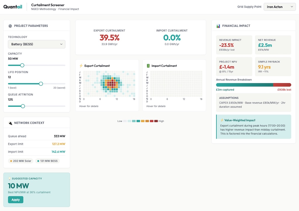 Quantail: Curtailment Modelling & Financial Translation