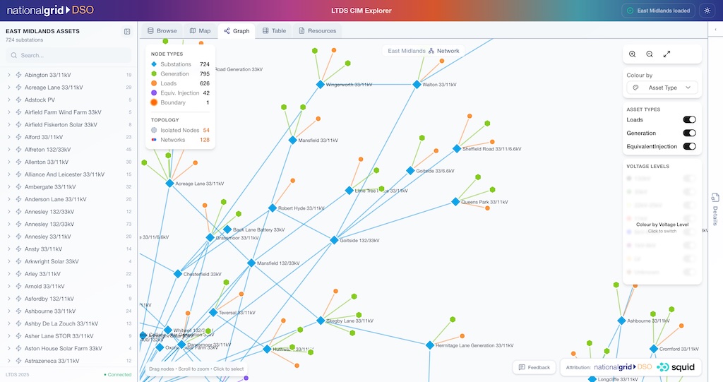 Squid: LTDS CIM Explorer