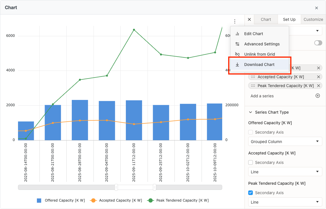 Chart download menu showing