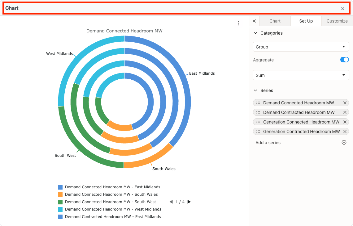 Chart container displaying a chart with header showing title and close button, positioned below the grid