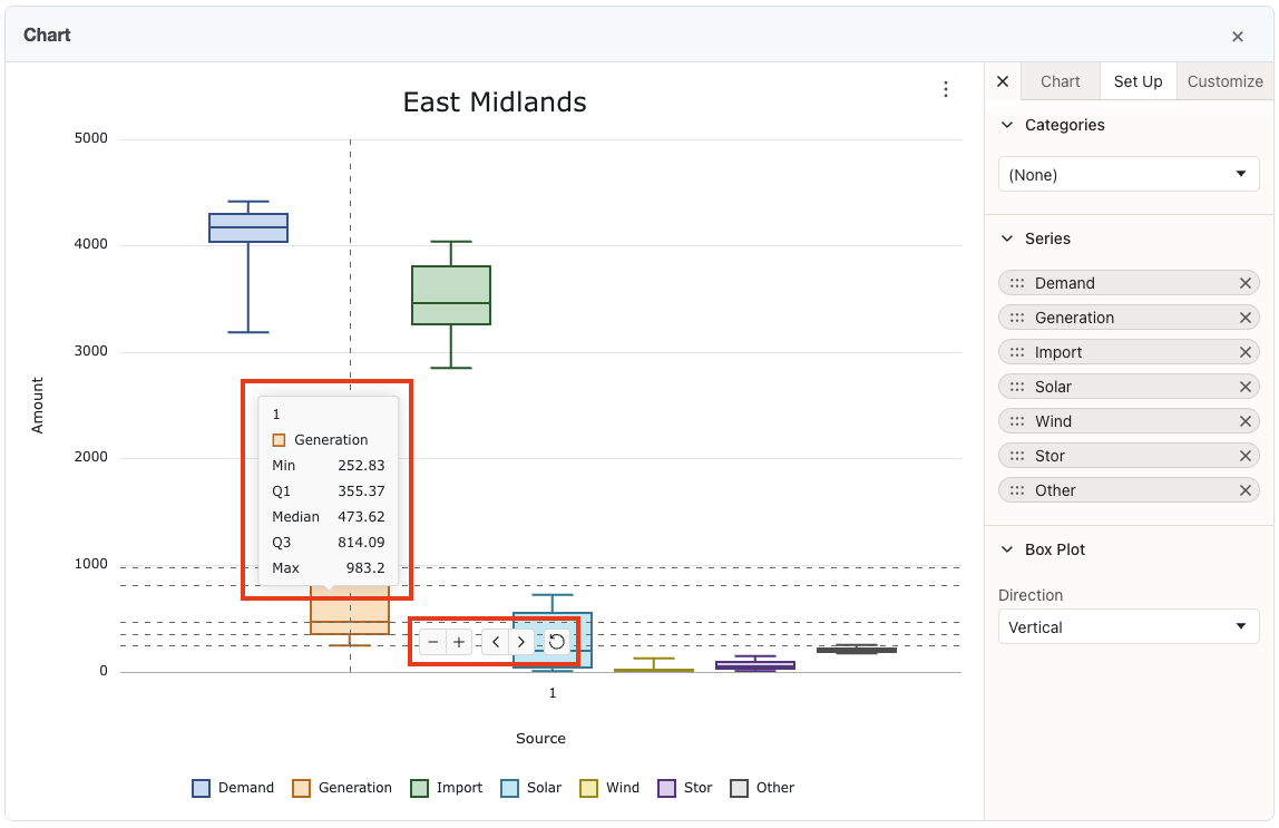Interactive chart showing tooltip when hovering over a data point