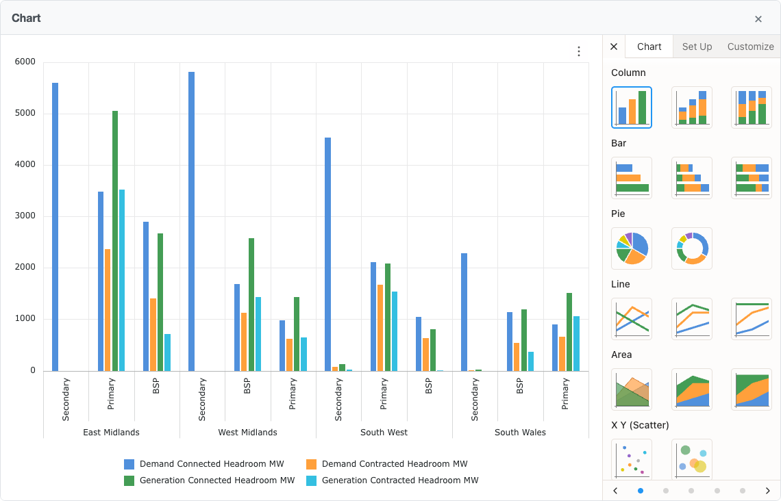 Integrated chart container displaying a visualisation of the selected grid data, with chart type selector and close button in the header