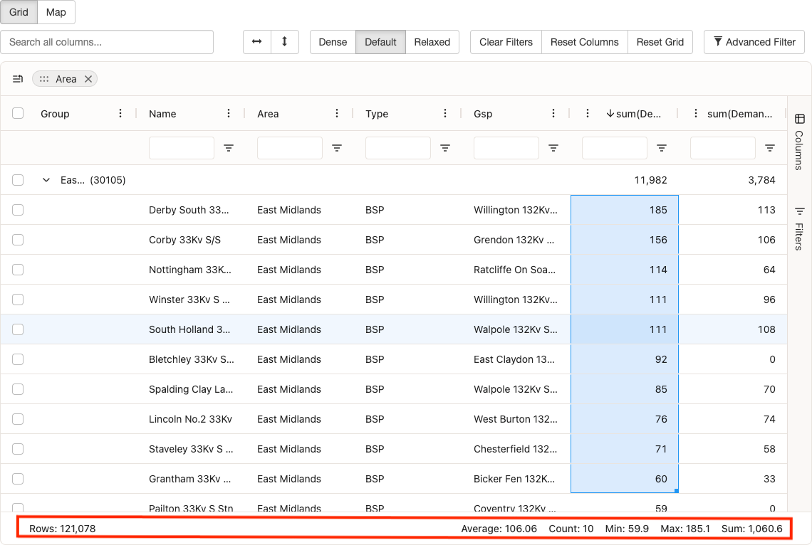 Status bar at the bottom of the data grid displaying total row count, filtered row count, selected row count, and aggregated values for grouped columns