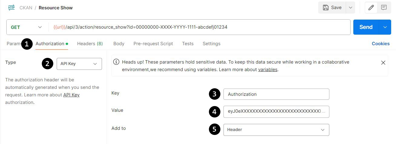 A visual example of the Postman GUI highlighting various parts of the interface. The 'Authorization' tab of the request is marked with '1', the select box for 'Type' is marked with '2', the 'Key' field marked with '3', the 'Value' field marked with '4', and the 'Add to' select box marked with '5'. These correspond to the steps listed above.